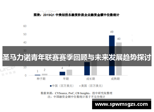圣马力诺青年联赛赛季回顾与未来发展趋势探讨 圣马力诺青年联赛赛季回顾与未来发展趋势探讨
