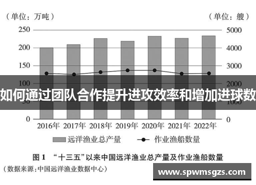 如何通过团队合作提升进攻效率和增加进球数 如何通过团队合作提升进攻效率和增加进球数
