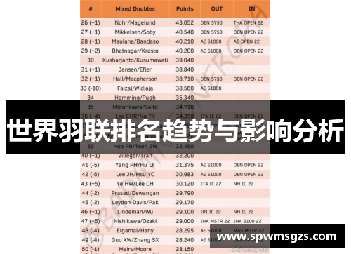 世界羽联排名趋势与影响分析 世界羽联排名趋势与影响分析