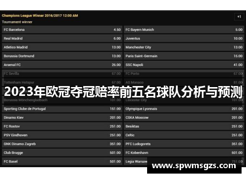 2023年欧冠夺冠赔率前五名球队分析与预测