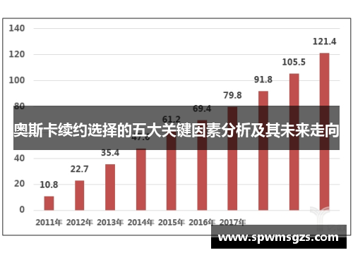 奥斯卡续约选择的五大关键因素分析及其未来走向 奥斯卡续约选择的五大关键因素分析及其未来走向