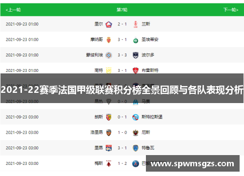 2021-22赛季法国甲级联赛积分榜全景回顾与各队表现分析 2021-22赛季法国甲级联赛积分榜全景回顾与各队表现分析