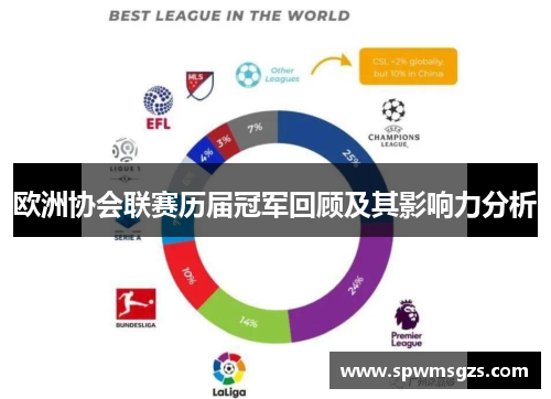 欧洲协会联赛历届冠军回顾及其影响力分析 欧洲协会联赛历届冠军回顾及其影响力分析